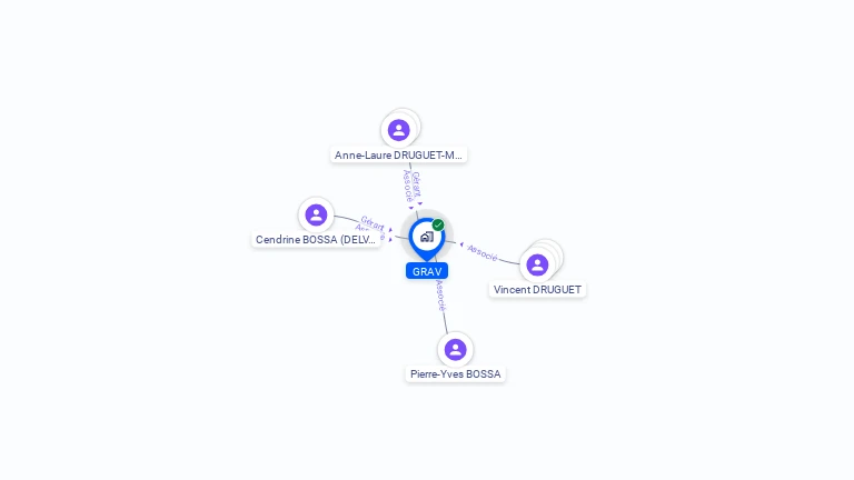 Cartographie gratuite de GRAV