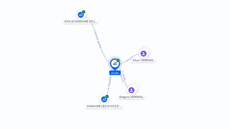 Cartographie gratuite d'ALOA