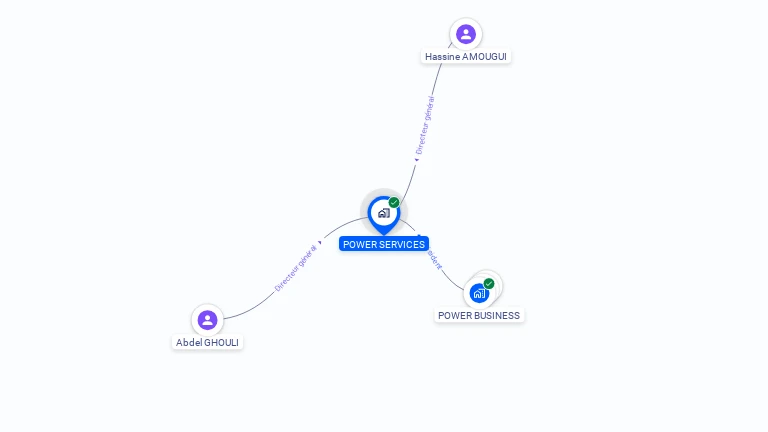 Cartographie gratuite de POWER SERVICES