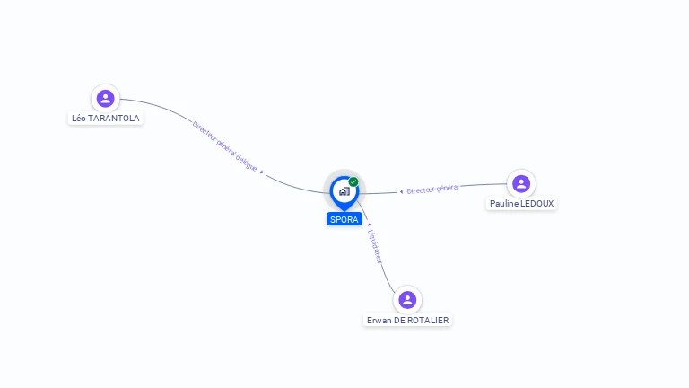 Cartographie gratuite de SPORA