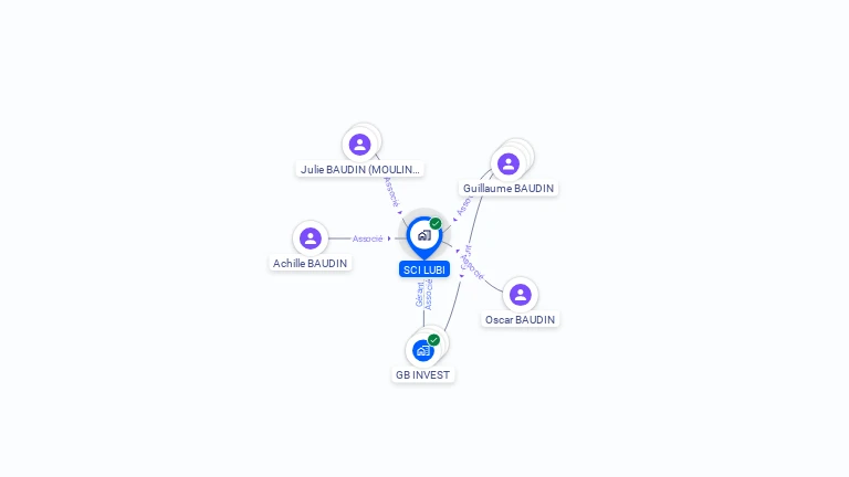 Cartographie gratuite de SCI LUBI