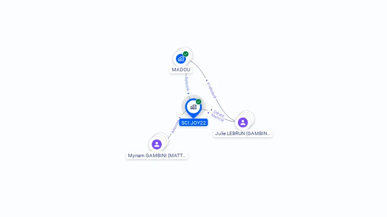 Cartographie gratuite de SCI JOY22