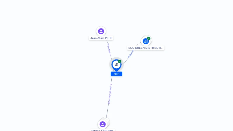 Cartographie gratuite d'OLP