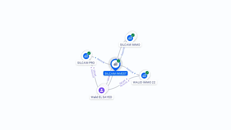 Cartographie gratuite de SILCAM INVEST