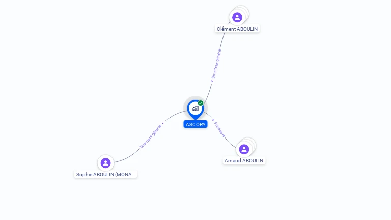 Cartographie gratuite d'ASCOPA