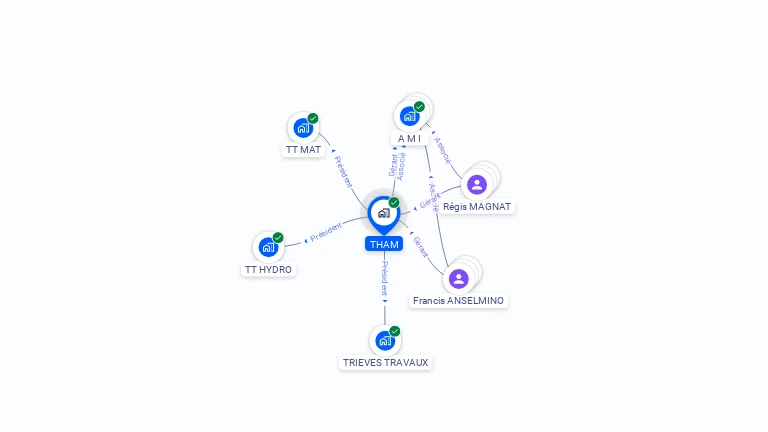 Cartographie gratuite de THAM