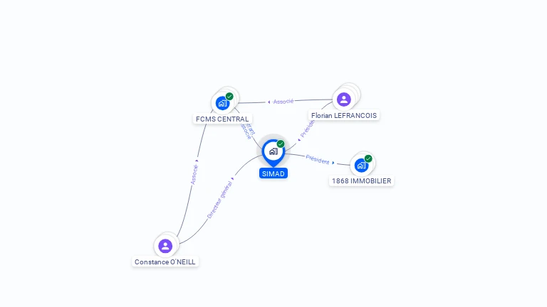 Cartographie gratuite de SIMAD