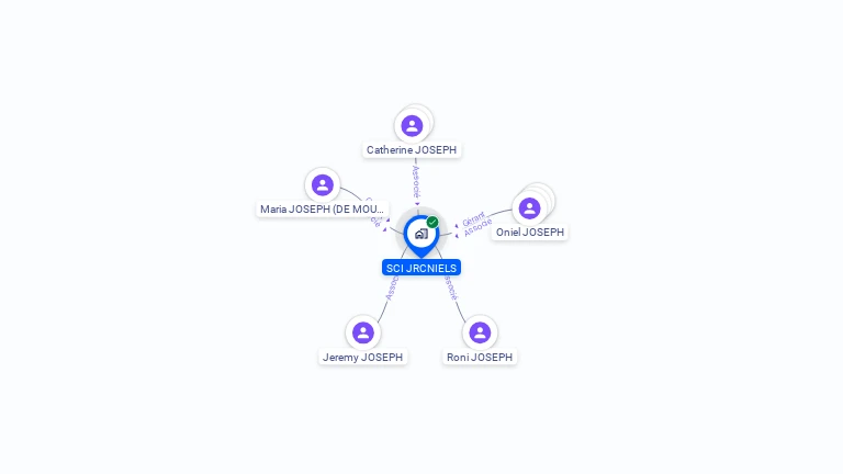 Cartographie gratuite de SCI JRCNIELS