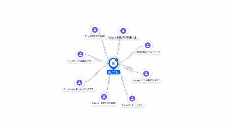 Cartographie gratuite de BLADEL
