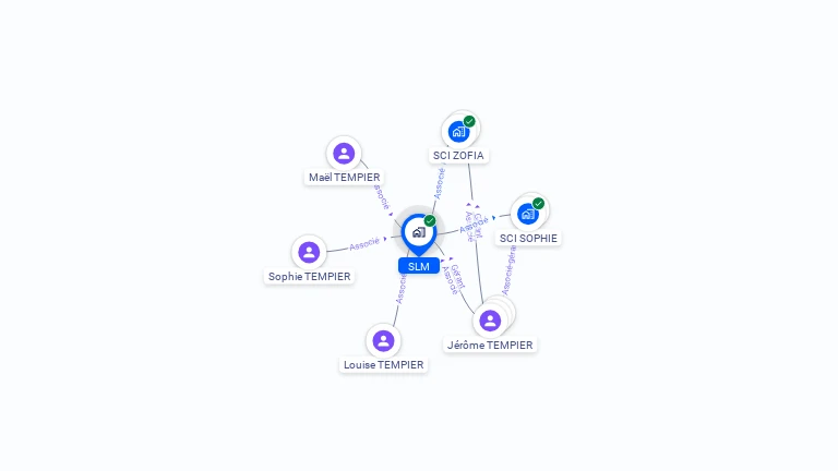 Cartographie gratuite de SLM