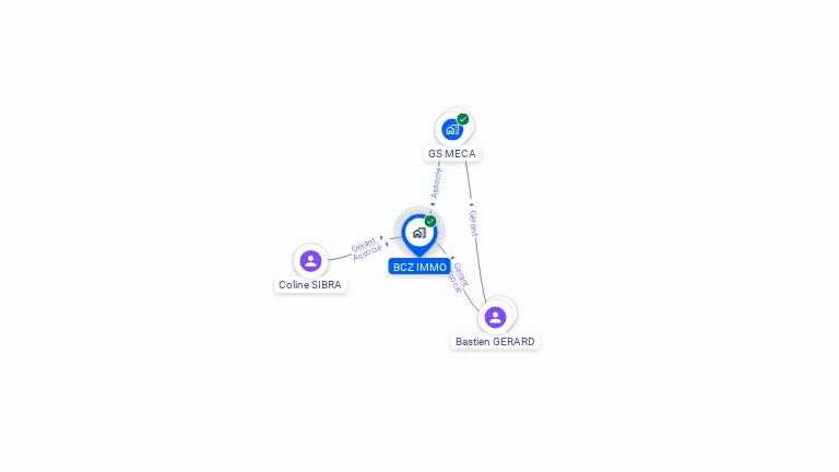Cartographie gratuite de BCZ IMMO