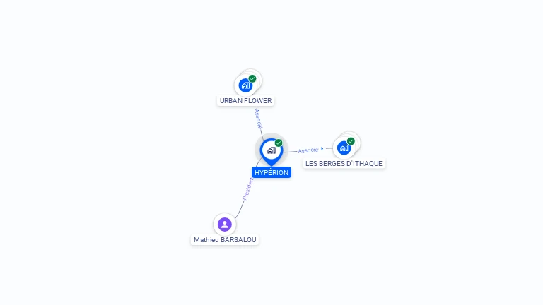 Cartographie gratuite de HYPERION