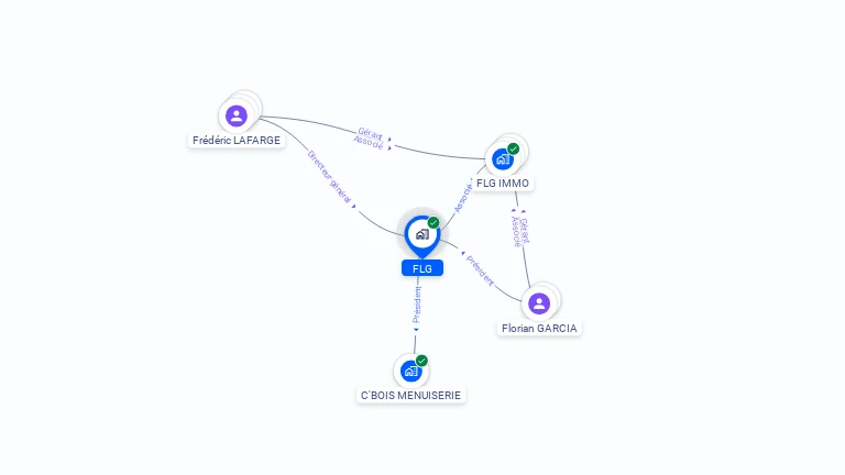 Cartographie gratuite de FLG