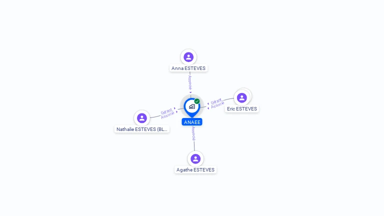 Cartographie gratuite d'ANAEE