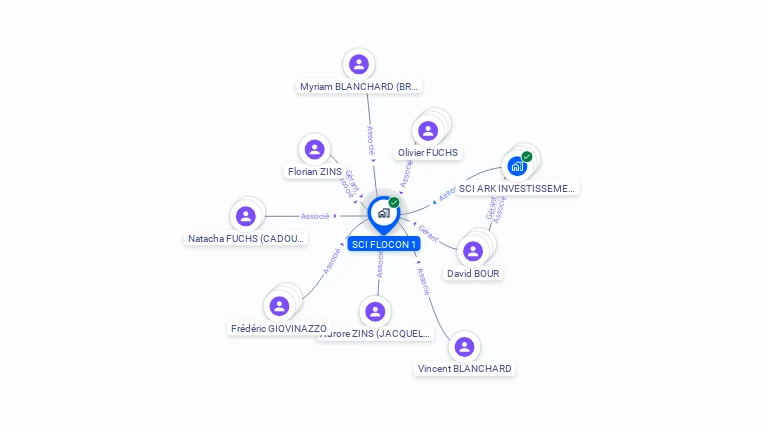 Cartographie gratuite de FLOCON 1