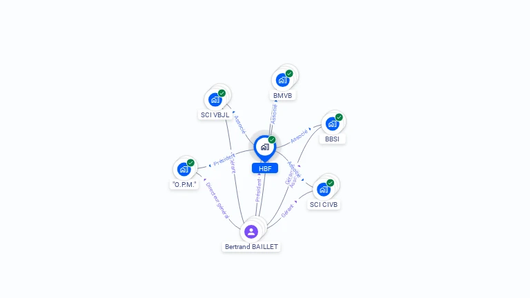 Cartographie gratuite de HBF