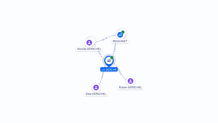 Cartographie gratuite de LA GERCHE