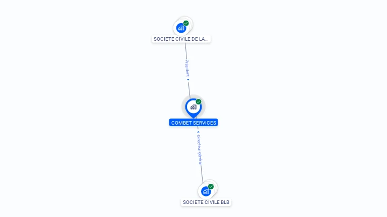 Cartographie gratuite de COMBET SERVICES