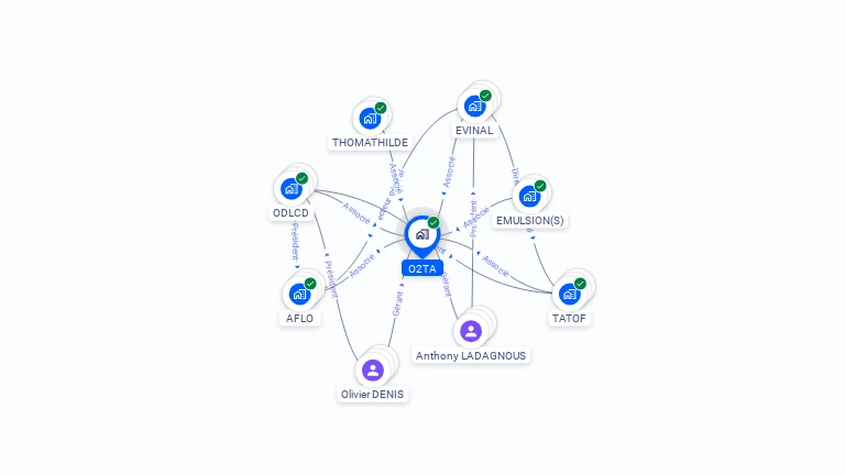 Cartographie gratuite d'O2TA