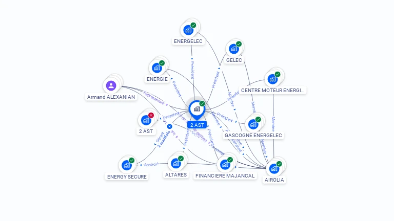 Cartographie gratuite de 2 AST