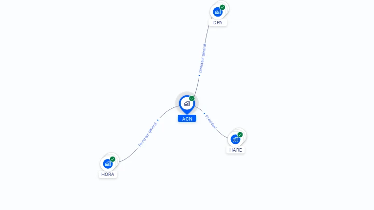 Cartographie gratuite d'ACN