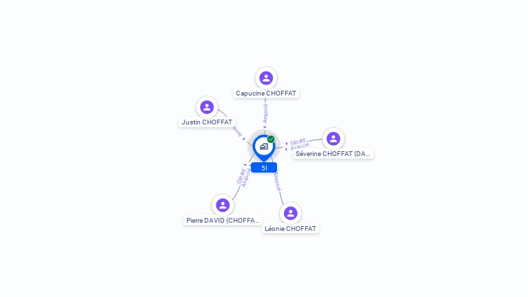 Cartographie gratuite de 5I