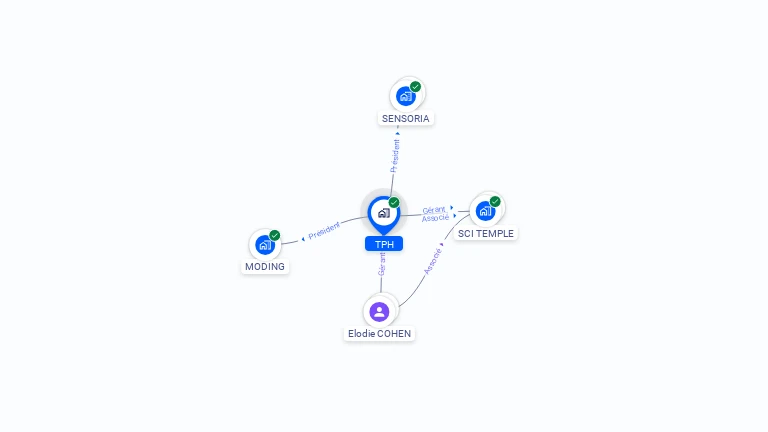 Cartographie gratuite de TPH