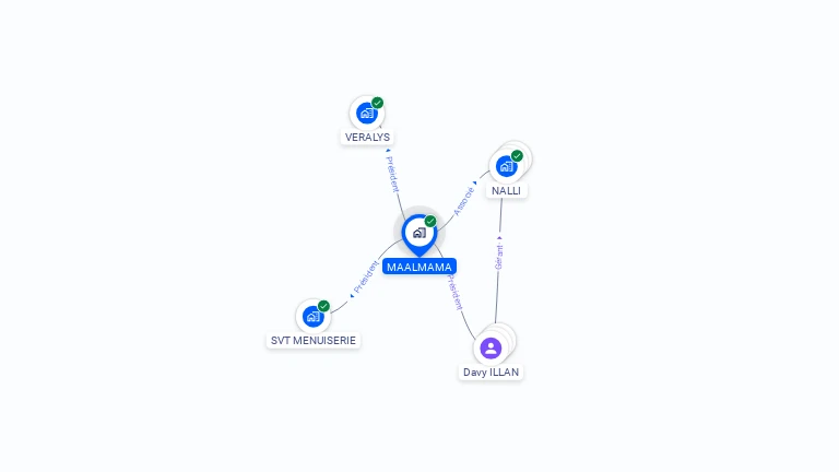 Cartographie gratuite de MAALMAMA