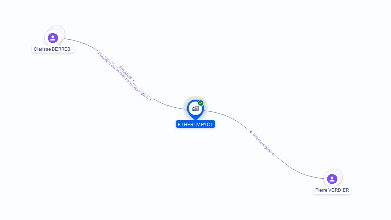 Cartographie gratuite d'ETHER IMPACT