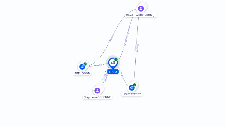 Cartographie gratuite de LFCM
