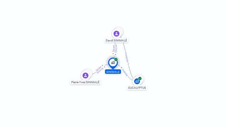 Cartographie gratuite de SINIMALE