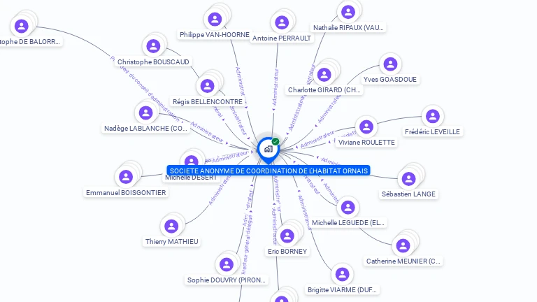 Cartographie gratuite de SOCIETE ANONYME DE COORDINATION DE L'HABITAT ORNAIS