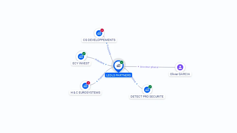 Cartographie gratuite de LEDLS PARTNERS