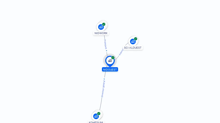 Cartographie gratuite de NIDOUEST