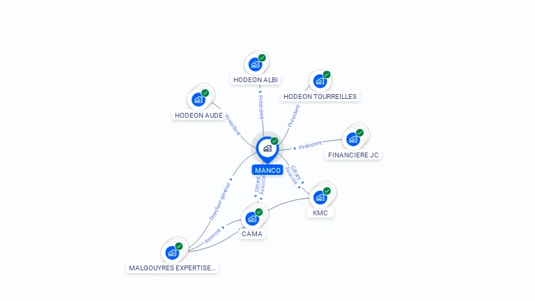 Cartographie gratuite de MANCO