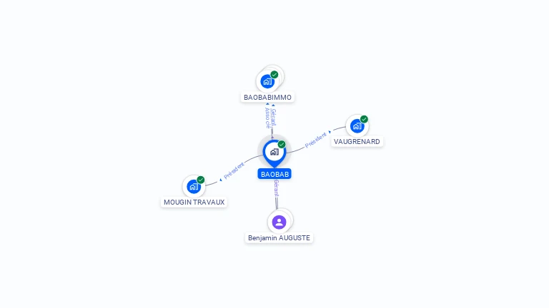 Cartographie gratuite de BAOBAB