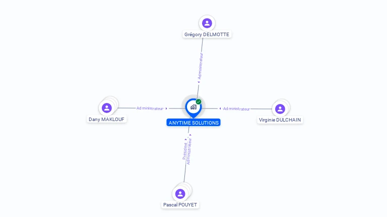 Cartographie gratuite d'ANYTIME SOLUTIONS