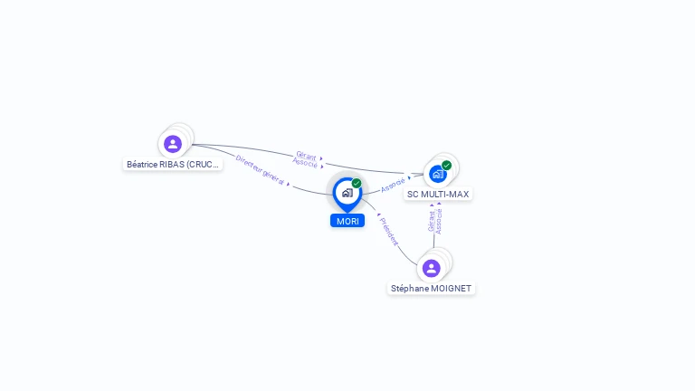 Cartographie gratuite de MORI
