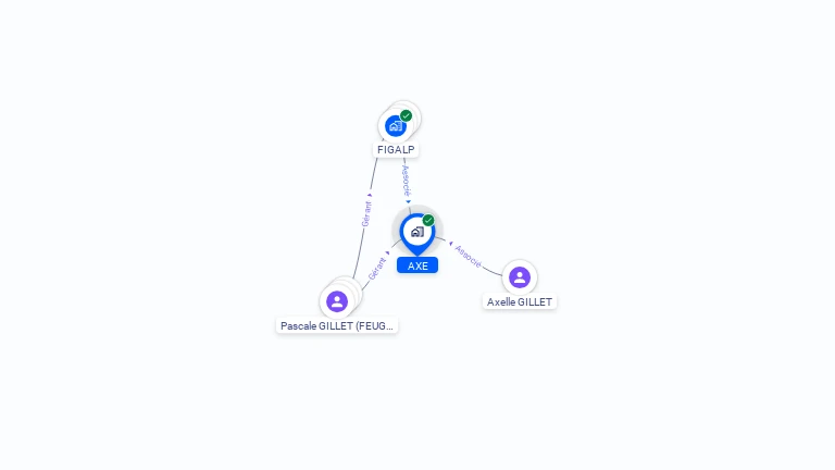 Cartographie gratuite d'AXE
