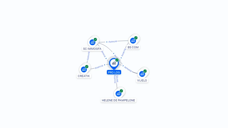 Cartographie gratuite de PRO LOG