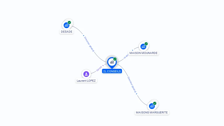 Cartographie gratuite de 2L CONSEILS