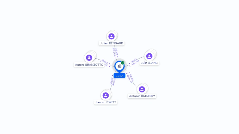 Cartographie gratuite de 3J2A