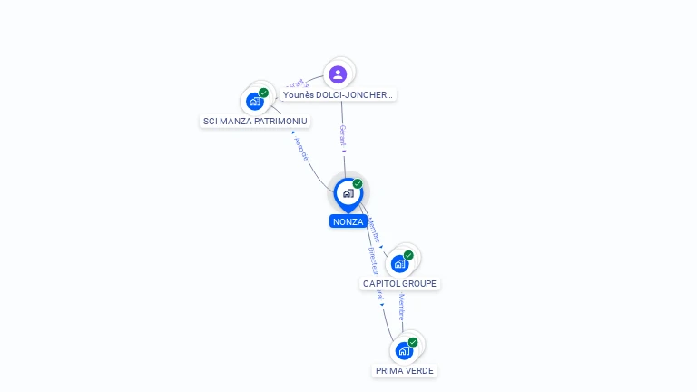 Cartographie gratuite de NONZA