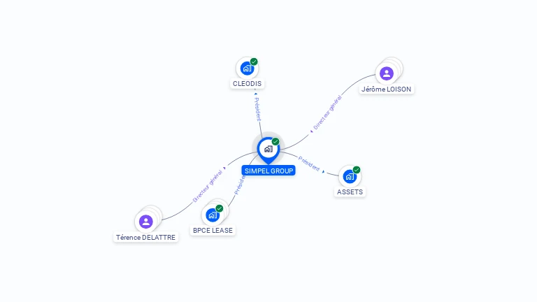 Cartographie gratuite de SIMPEL GROUP