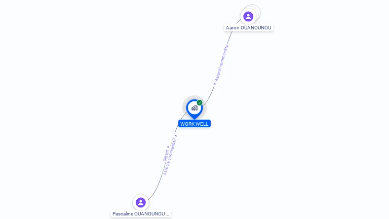 Cartographie gratuite de WORK WELL