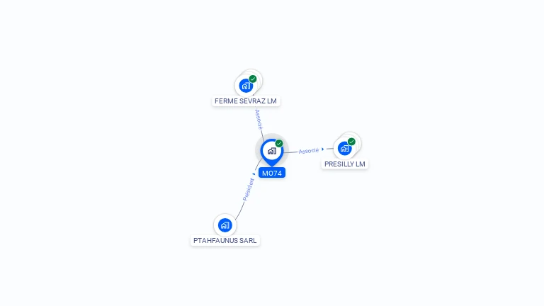 Cartographie gratuite de MO74