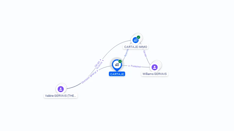 Cartographie gratuite de CARTAJE