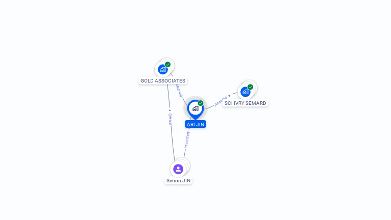Cartographie gratuite d'ARI JIN