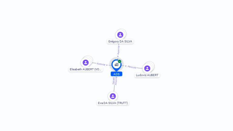 Cartographie gratuite d'ADS