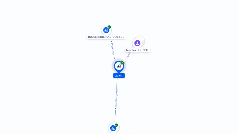 Cartographie gratuite de J2MB